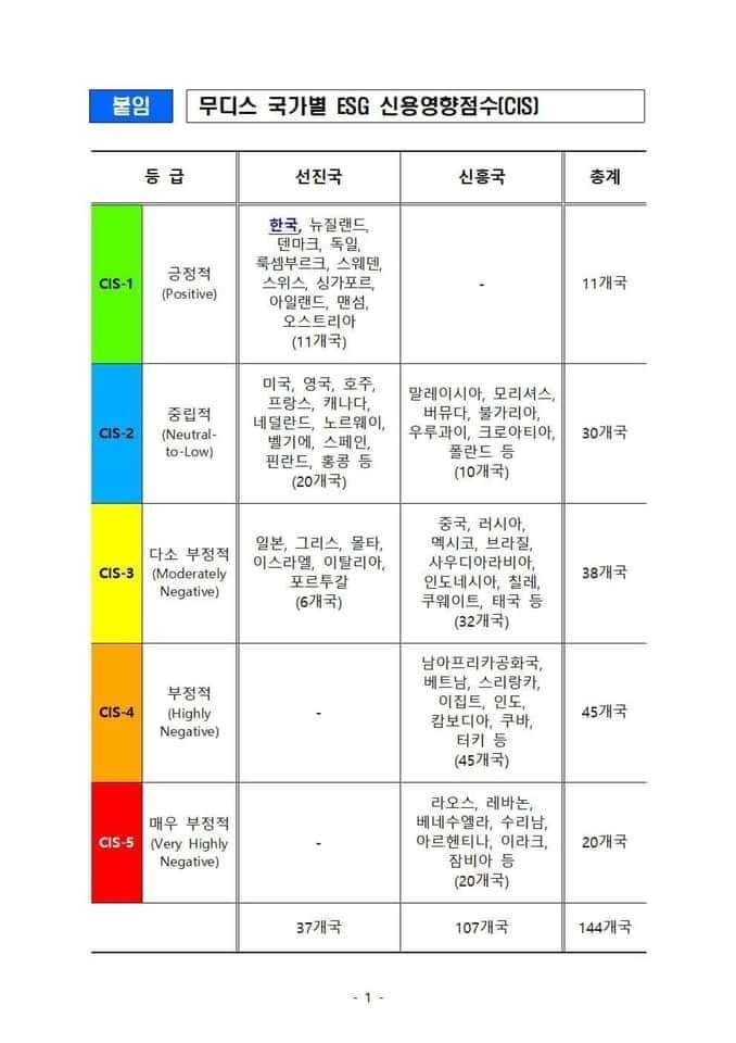 IMF OECD 무디스 신용평가 2020 코로나 경제성장률 IMF OECD 무디스 신용평가 2020 코로나 경제성장률