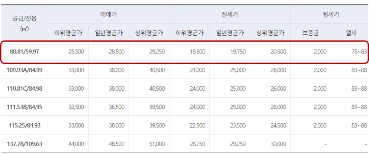  [P2P 상환] 미라클펀딩 - 324호 대구시 달성군 다사읍 아파트 1순위 담보대출