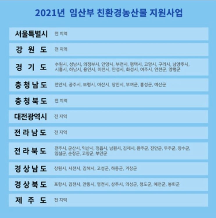  임산부 친환경 농산물꾸러미 지원사업 2021년 신청방법 및 신청 일자확인