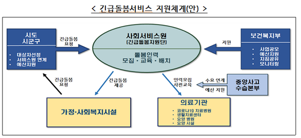 복지부, 긴급돌봄사업 시행…‘코로나19 돌봄공백 없앤다’