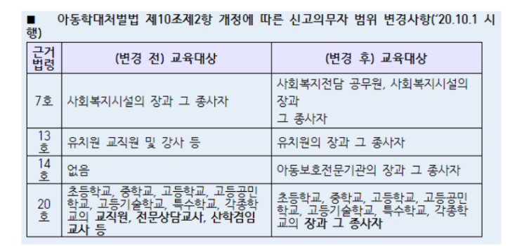  서울 형사전문변호사가 정리한 아동학대 사건 경찰 신고 및 처벌 형량
