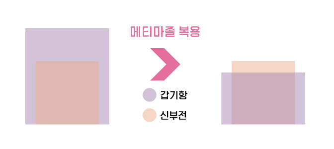 갑기항과 만성 신부전(신장 질환)으로 투병 중인 고양이 치로의 현재 상태와 혈검 기록, 21년 1월 14일 갑기항과 만성 신부전(신장 질환)으로 투병 중인 고양이 치로의 현재 상태와 혈검 기록, 21년 1월 14일
