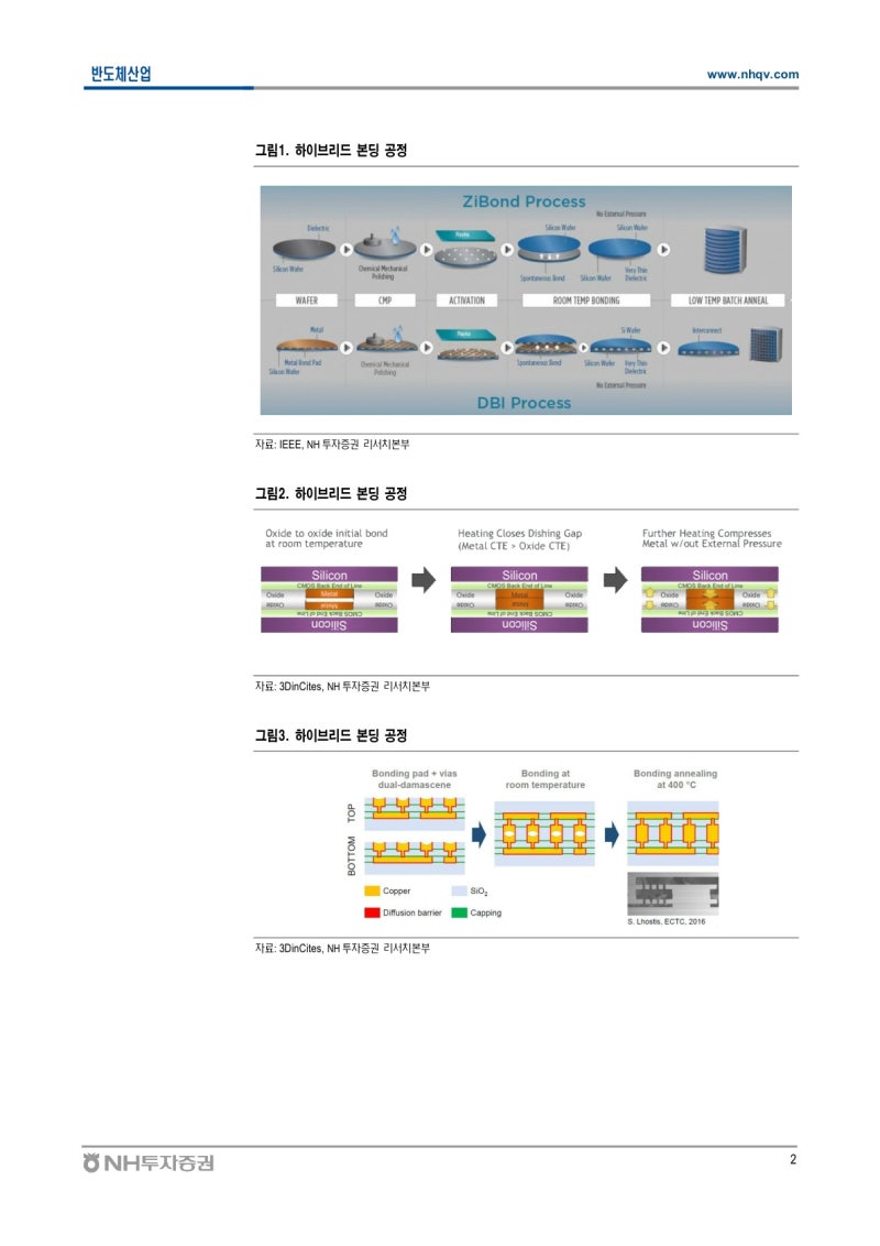 반도체후공정 3D SoIC후공정 : 네이버 블로그