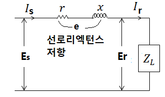 전압강하 제대로 이해하기 전압강하 제대로 이해하기
