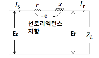 전압강하 제대로 이해하기