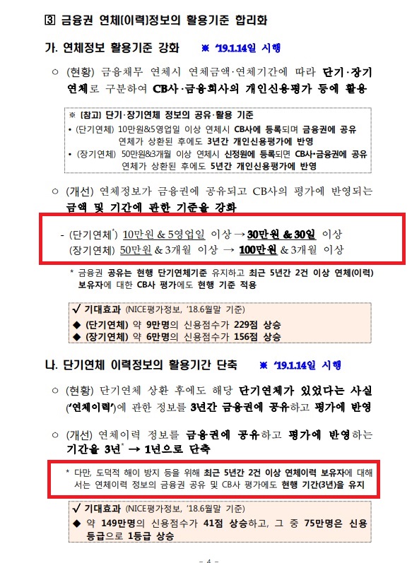  단기연체 장기연체 공공기록 알아보시나요? 전직 은행원이 알려드립니다!