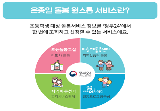  초등학생 온종일 돌봄 원스톱 서비스 제공