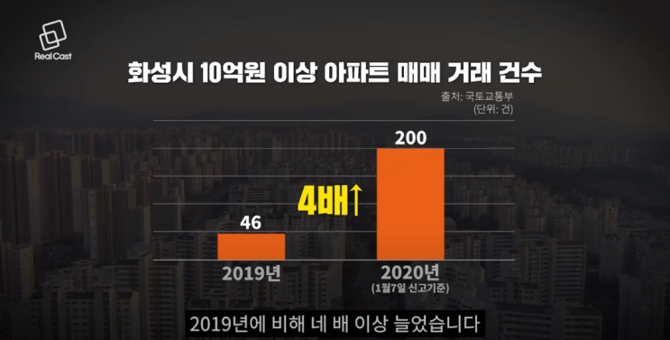  동탄 집값 15억 천장 뚫었다