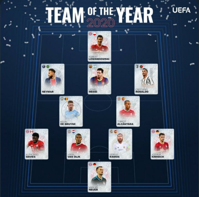  UEFA 2020 올해의 팀 공개, 레반도프스키-메시-호날두-네이마르 포함