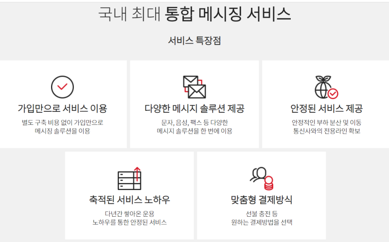 팩스밀리, 전화회선 없이 팩스 서비스를 이용하는 kt 서비스 애니팩스와 크로샷/ KT 통합메시....