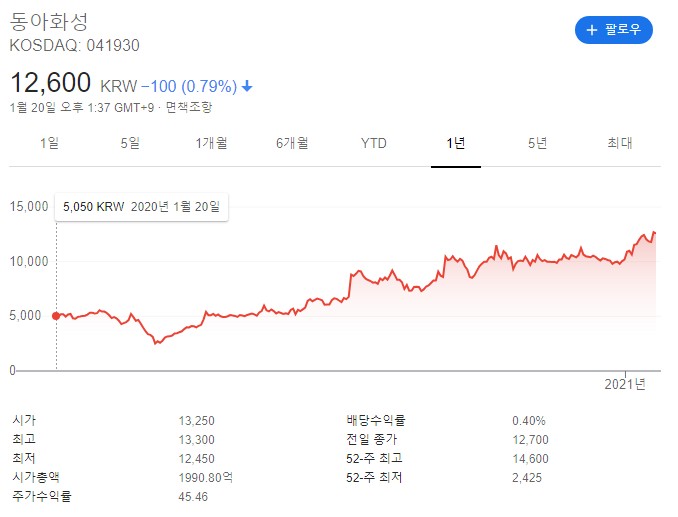  수소 관련 대장주