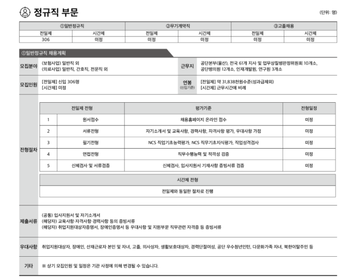  [취업뉴스] 보건복지관련 공공기관