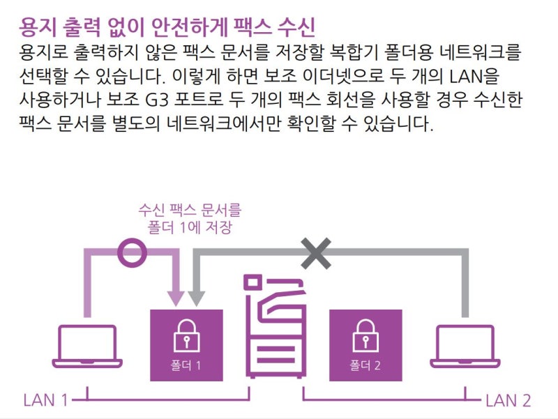 후지제록스 컬러 복합기 ApeosPort VII C2273 제품 소개 후지제록스 컬러 복합기 ApeosPort VII C2273 제품 소개