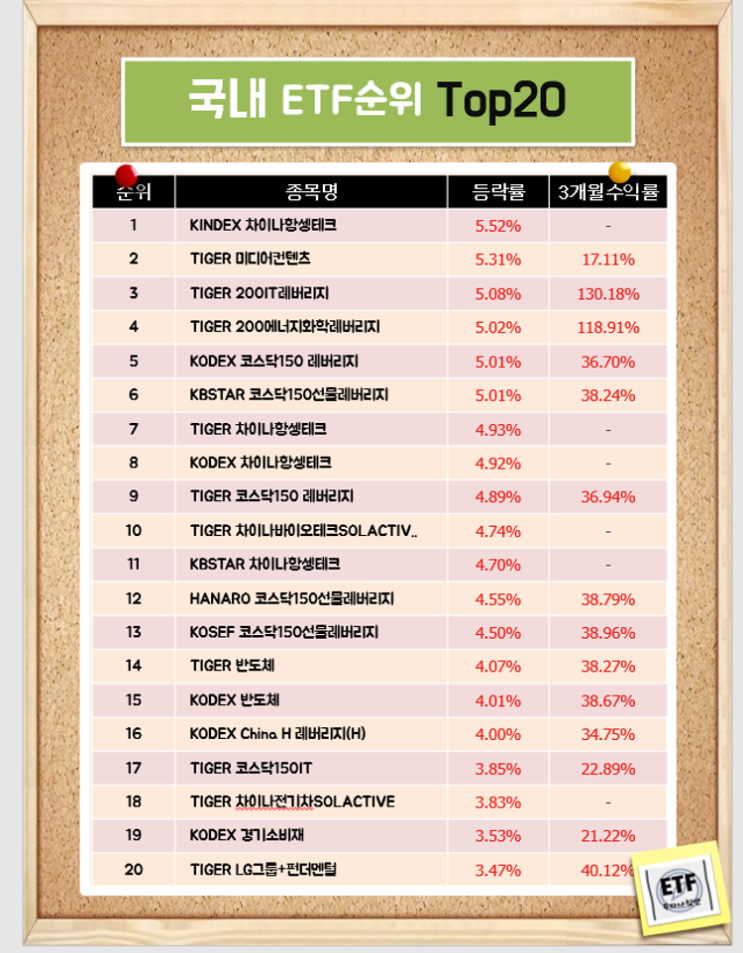  국내 ETF순위 Top20 (21-01-20)