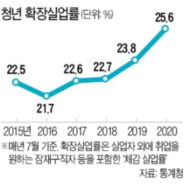  2021년 최고의 투자 선택 3가지
