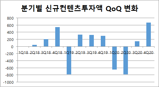  넷플릭스 4분기 실적 쏘쏘, 하지만 자사주 매입으로 시간외 급등! 현금 확보 배경은?