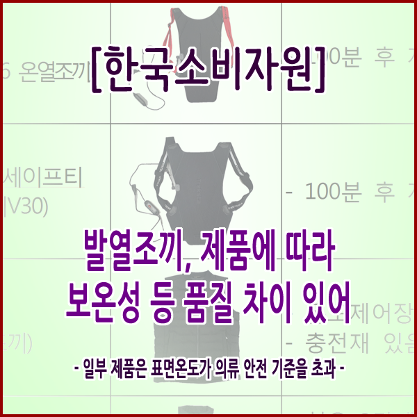  [한국소비자원] 발열조끼, 제품에 따라 보온성 등 품질 차이 있어