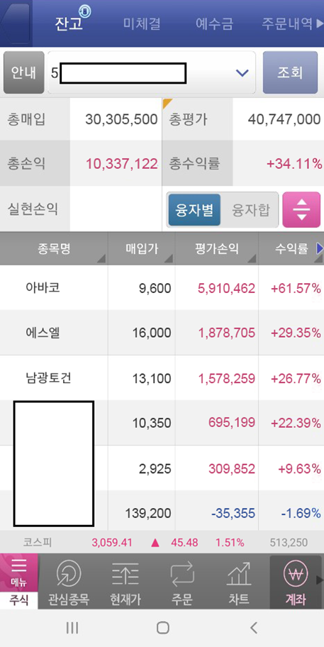  주린이도 빨간불 켤 수 있다. 재벌투자연구소와 함께한 후기