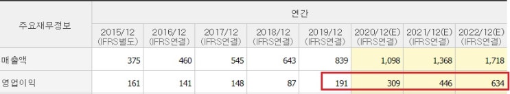 파마리서치프로덕트 -- 하단에서 반등중 파마리서치프로덕트 -- 하단에서 반등중