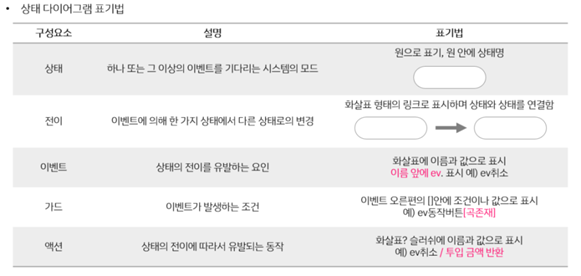  IBM Plex 최애 무료 폰트 공유