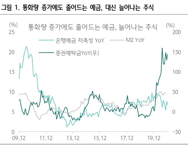 동학개미들, 실적을 보고 투자한다. 동학개미들, 실적을 보고 투자한다.