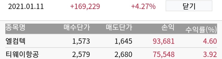  2021년 1월 2주 주식투자 결과