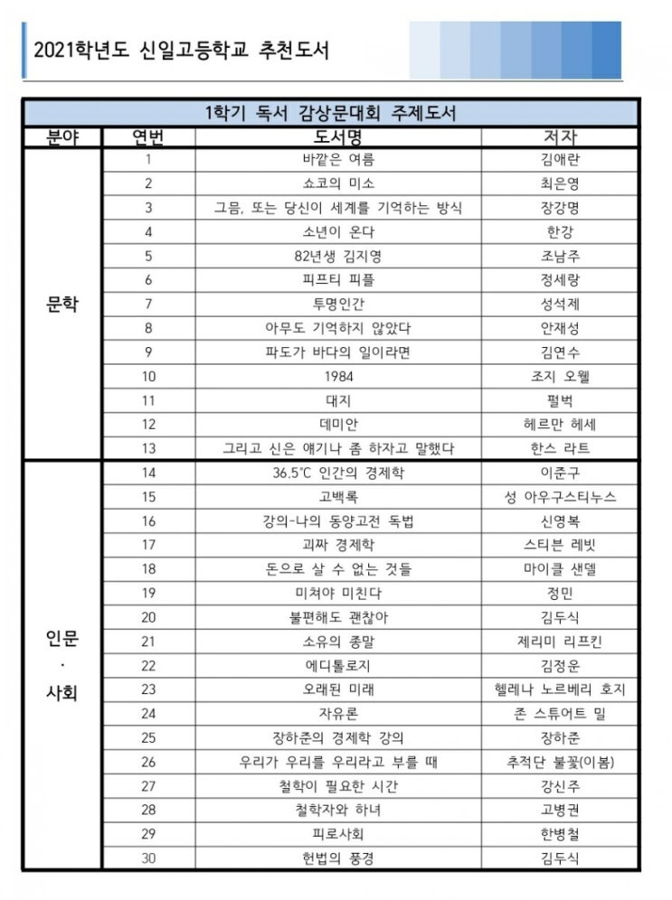  2021년 신일고 1학년 추천도서