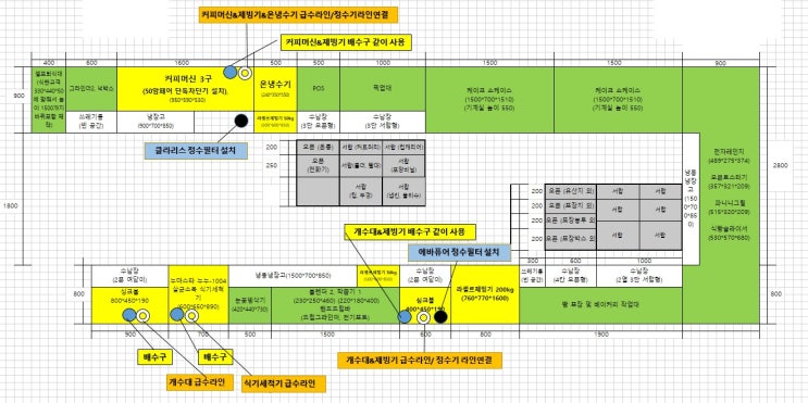  [카페창업, 커피바설계]  다산제빵소 베이커리 카페