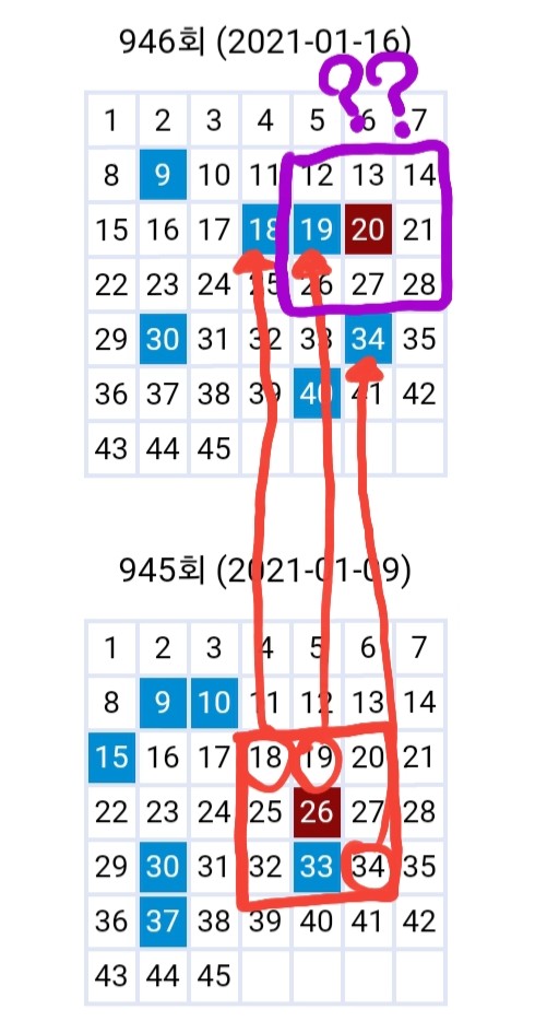  이번주 947회 무료로또예상번호 분석자료