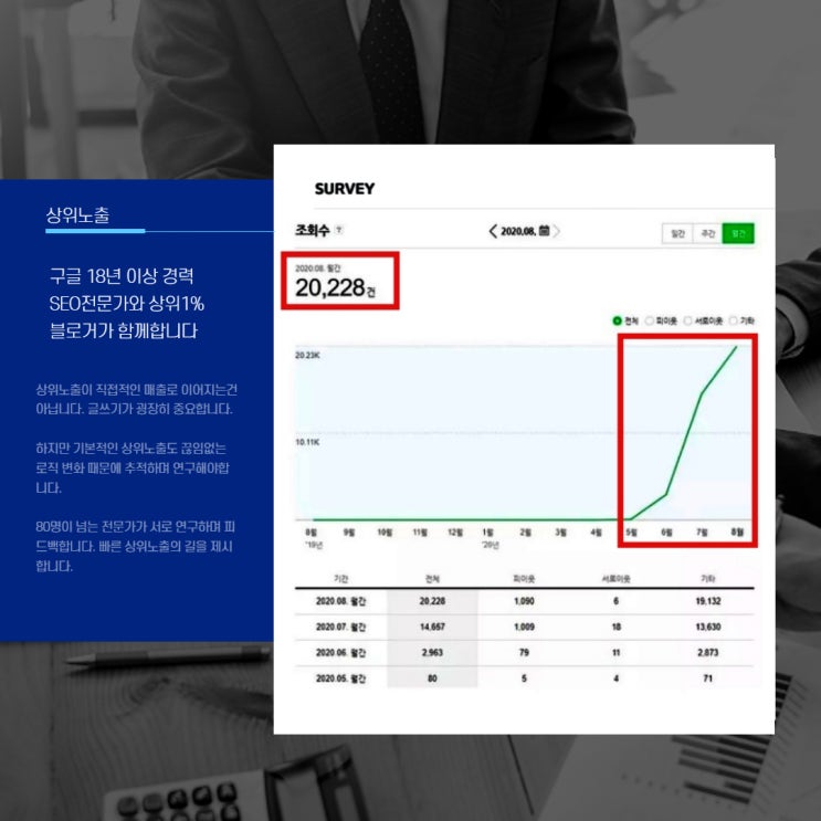  중소기업 마케팅, 꼭 해야 할 2가지?