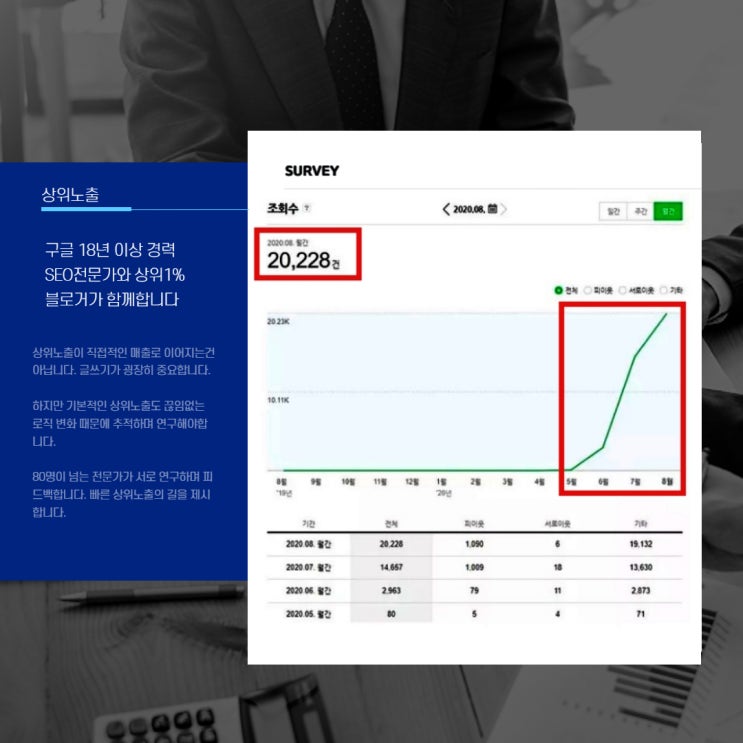 중소기업 마케팅, 꼭 해야 할 2가지?