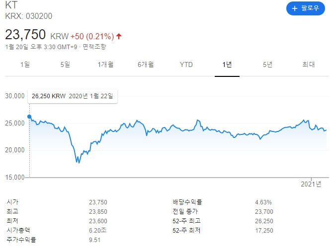 5G 관련주 핵심 대장주