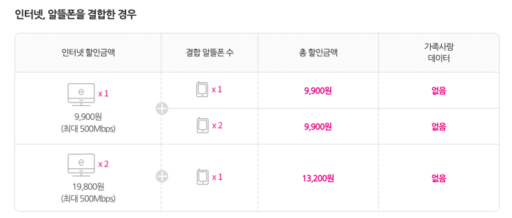  알뜰폰 결합할인 가능한 통신사가 있다!?