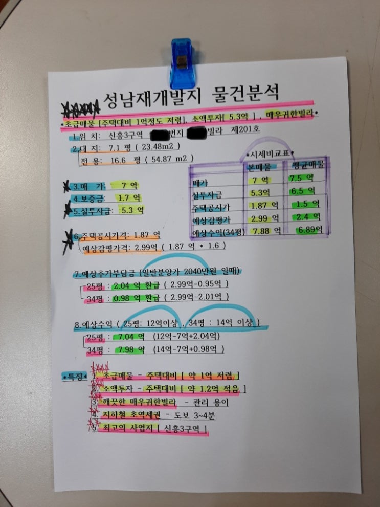  성남 신흥3구역 재개발 빌라매물매매