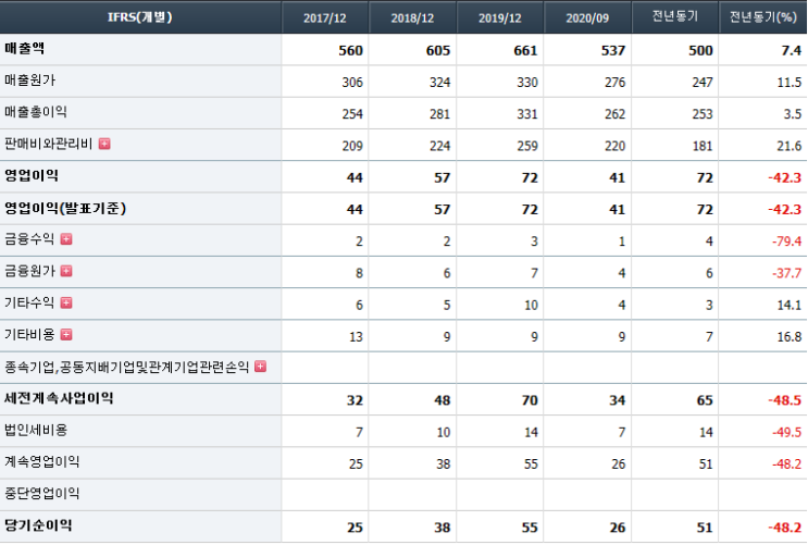  한국파마 주가전망 기업분석 제넨셀 관련주