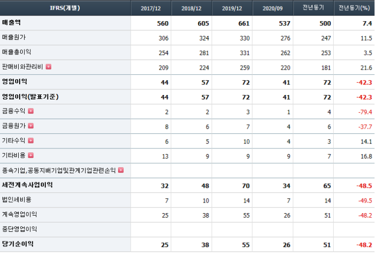 한국파마 주가전망 기업분석 제넨셀 관련주