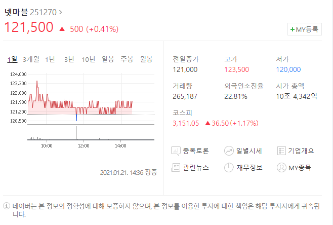 넷마블 주가 전망, 페그오 사건과 언택트 수혜주의 사이에서(카카오뱅크 IPO 예상 수혜주)