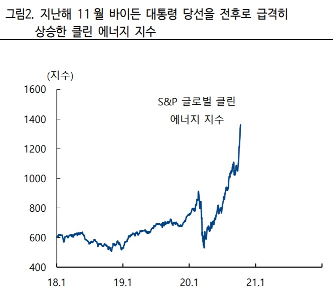 탄소국경세 도입할 경우를 생각하라. 탄소국경세 도입할 경우를 생각하라.