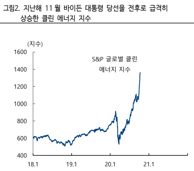 탄소국경세 도입할 경우를 생각하라.