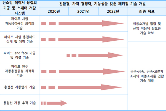 탄소강 레이저 용접의 가공 및 스패터 저감 시스템, 금속 탄소강 레이저 용접의 가공 및 스패터 저감 시스템, 금속