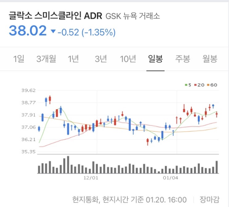 bintrafusp 일차 목표 달성 실패 (Feat GSK, 독일 Merck, 메드팩토)