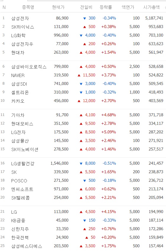 공매도 - 6월부터 '제한적 허용'으로 가닥 공매도 - 6월부터 '제한적 허용'으로 가닥