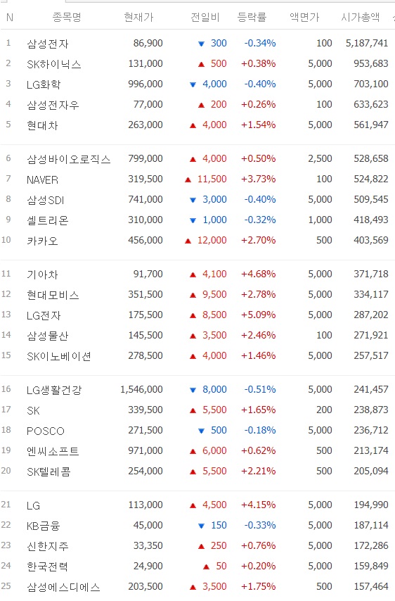 공매도 - 6월부터 '제한적 허용'으로 가닥