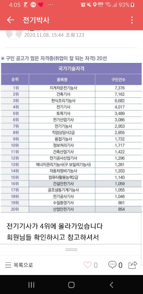  사람인 좋은 직장 취업 하는 방법