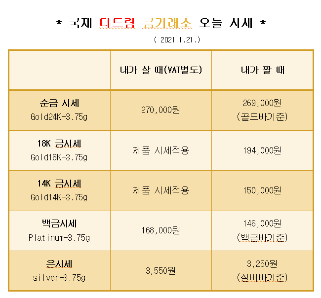  * 대구 북구 칠곡 국제 더드림 금거래소에서 알려드리는 오늘의 금 시세 *