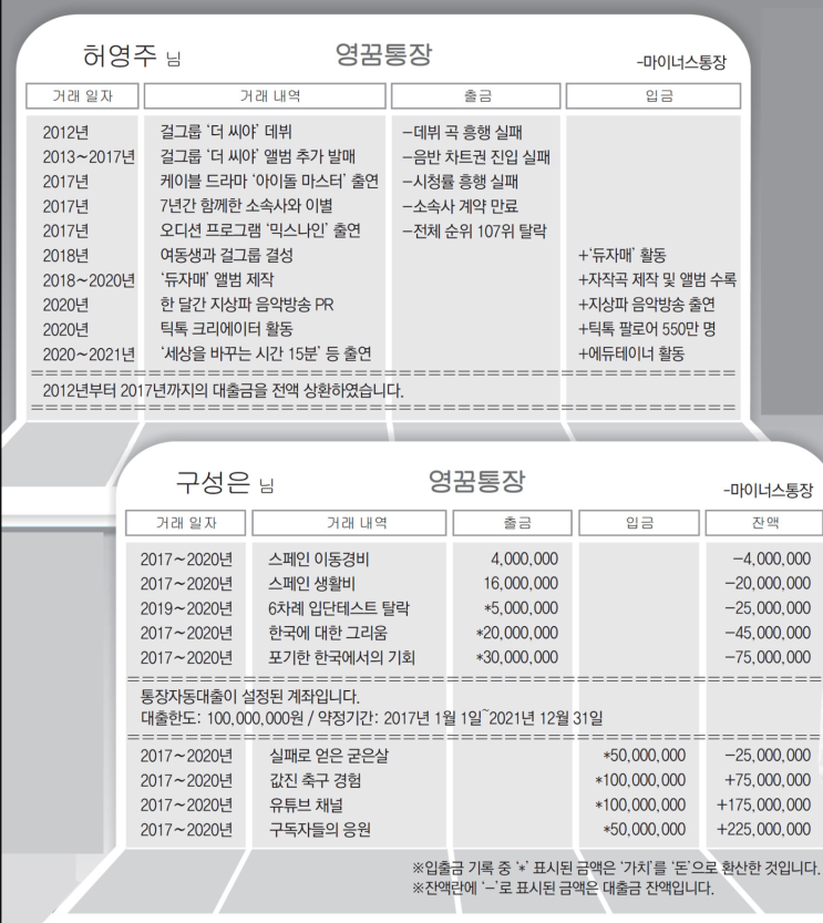  동아일보의 청년들이 만드는 영꿈통장기사에 듀자매 허영주님 인터뷰가 실렸습니다