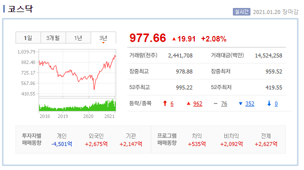  2021년 코스닥 종목을 사야한다? - 3가지 이유
