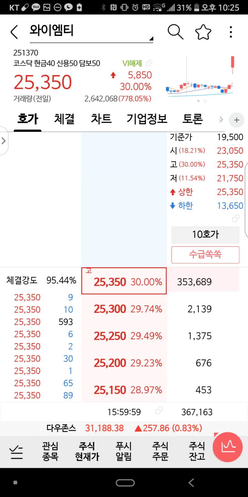 와이엠티 주가 테슬라 PCB 소재사용승인이 미칠영향? : 네이버 블로그