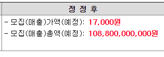  솔루엠과 유통물량과 보호예수물량, 삼성전기
