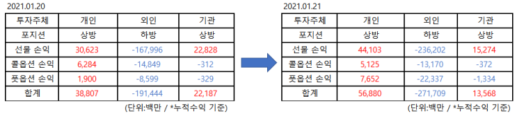  01.21 위클리옵션 만기일 국내 선물 옵션 파생 수급 분석 및 01.22  대응전략.